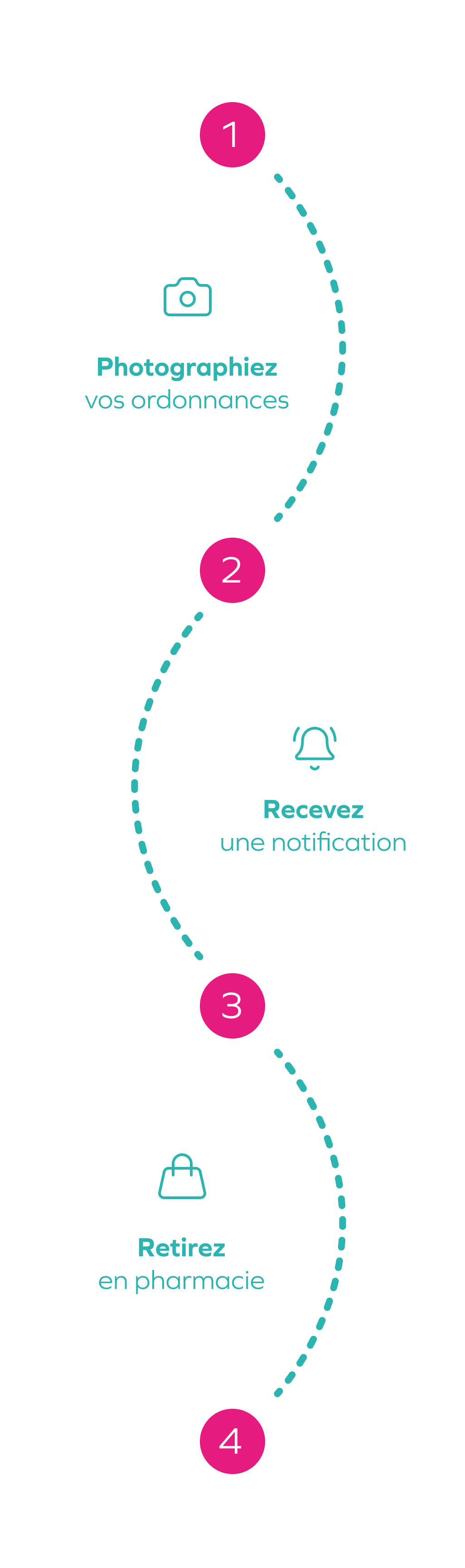 Procédure pour le scan d’ordonnances
